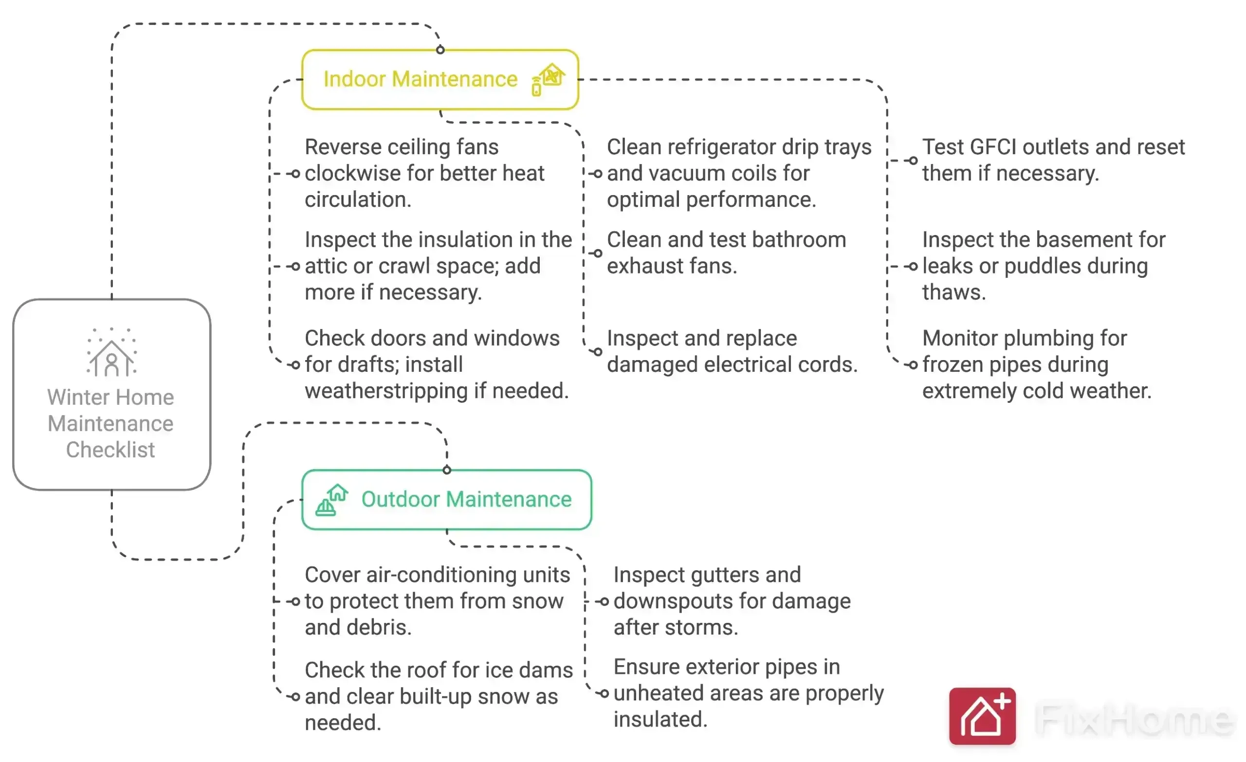 Winter home maintenance prep list